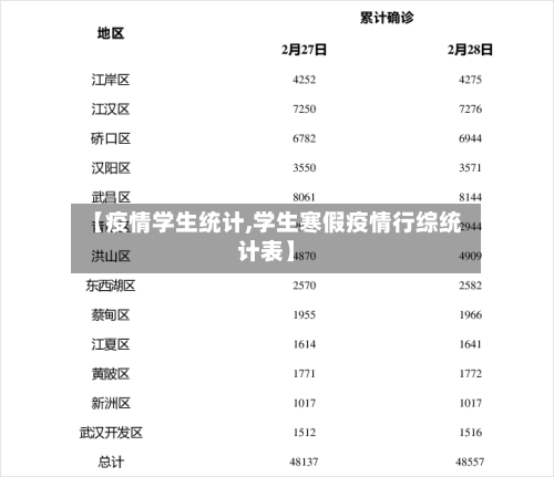 【疫情学生统计,学生寒假疫情行综统计表】-第2张图片