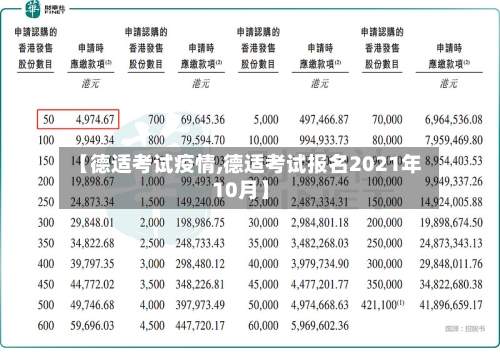 【德适考试疫情,德适考试报名2021年10月】