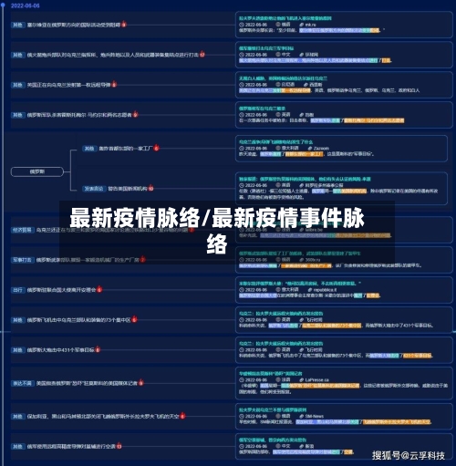 最新疫情脉络/最新疫情事件脉络