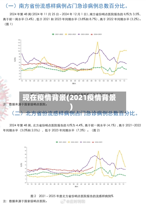 现在疫情背景(2021疫情背景)-第2张图片