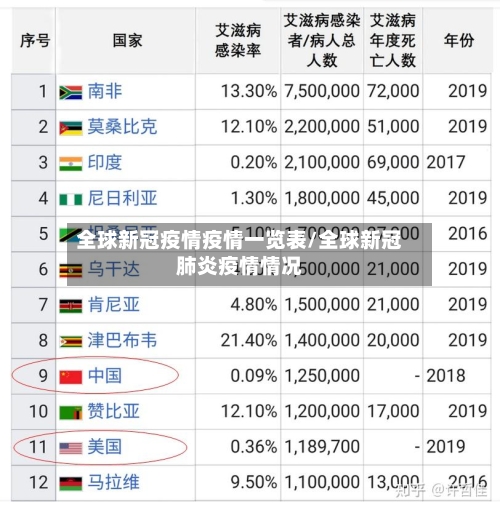 全球新冠疫情疫情一览表/全球新冠肺炎疫情情况