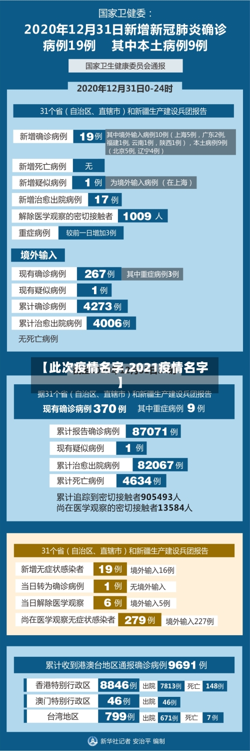 【此次疫情名字,2021疫情名字】