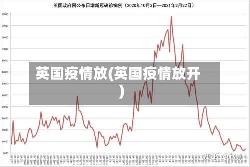 英国疫情放(英国疫情放开)