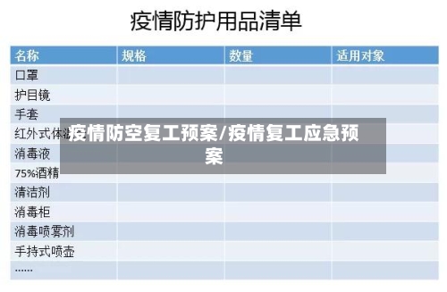 疫情防空复工预案/疫情复工应急预案