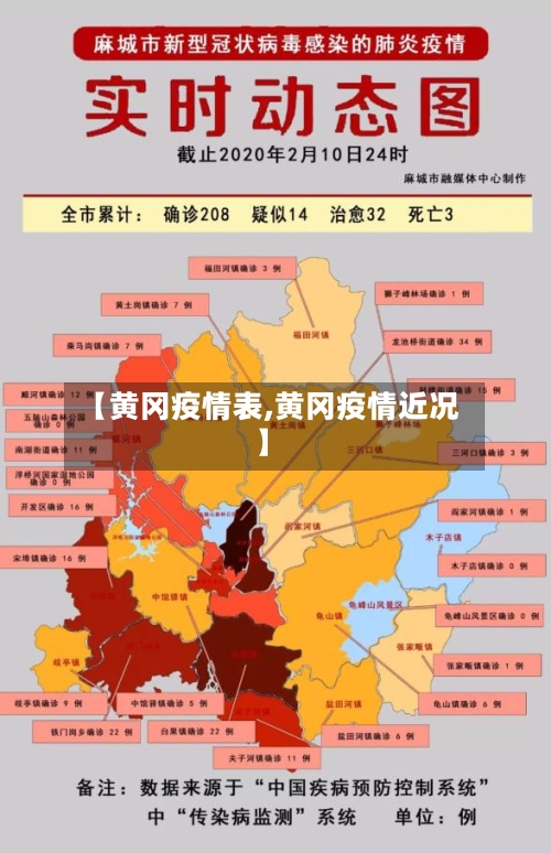 【黄冈疫情表,黄冈疫情近况】-第2张图片