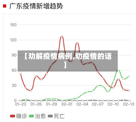 【劝解疫情病例,劝疫情的话】-第2张图片
