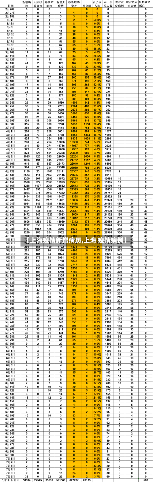【上海疫情新增病历,上海 疫情病例】-第2张图片