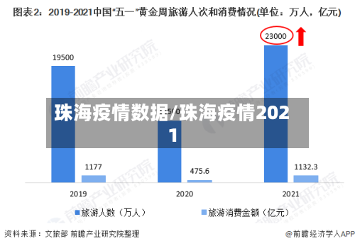 珠海疫情数据/珠海疫情2021