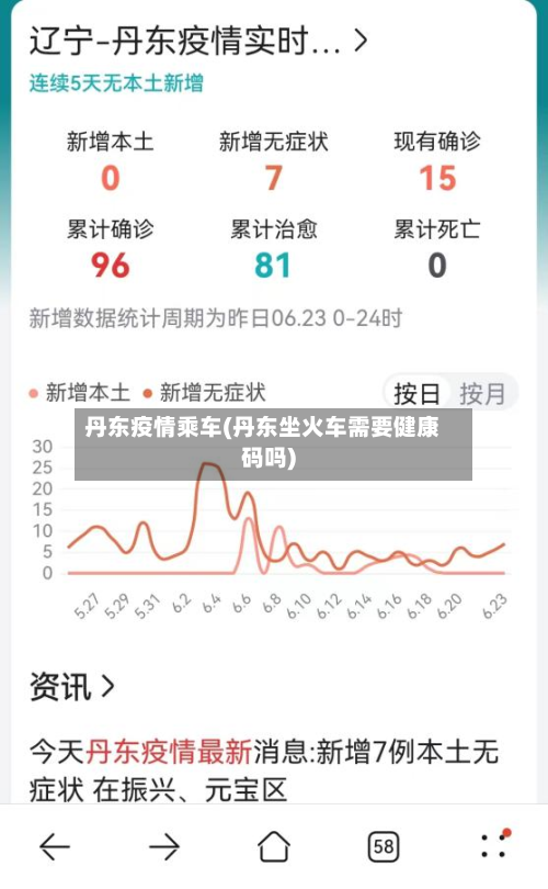丹东疫情乘车(丹东坐火车需要健康码吗)