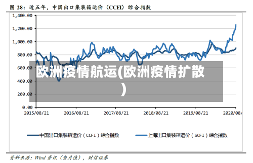 欧洲疫情航运(欧洲疫情扩散)