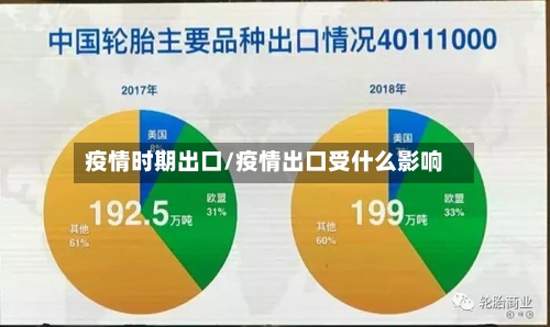 疫情时期出口/疫情出口受什么影响
