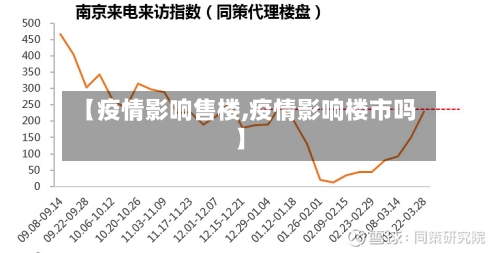 【疫情影响售楼,疫情影响楼市吗】-第3张图片
