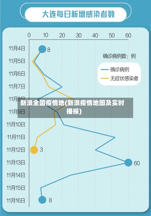 新浪全国疫情地(新浪疫情地图及实时播报)-第3张图片