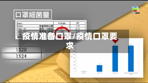 疫情准备口罩/疫情口罩要求
