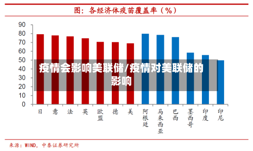 疫情会影响美联储/疫情对美联储的影响-第2张图片