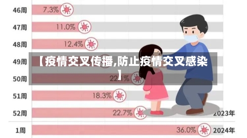 【疫情交叉传播,防止疫情交叉感染】-第2张图片
