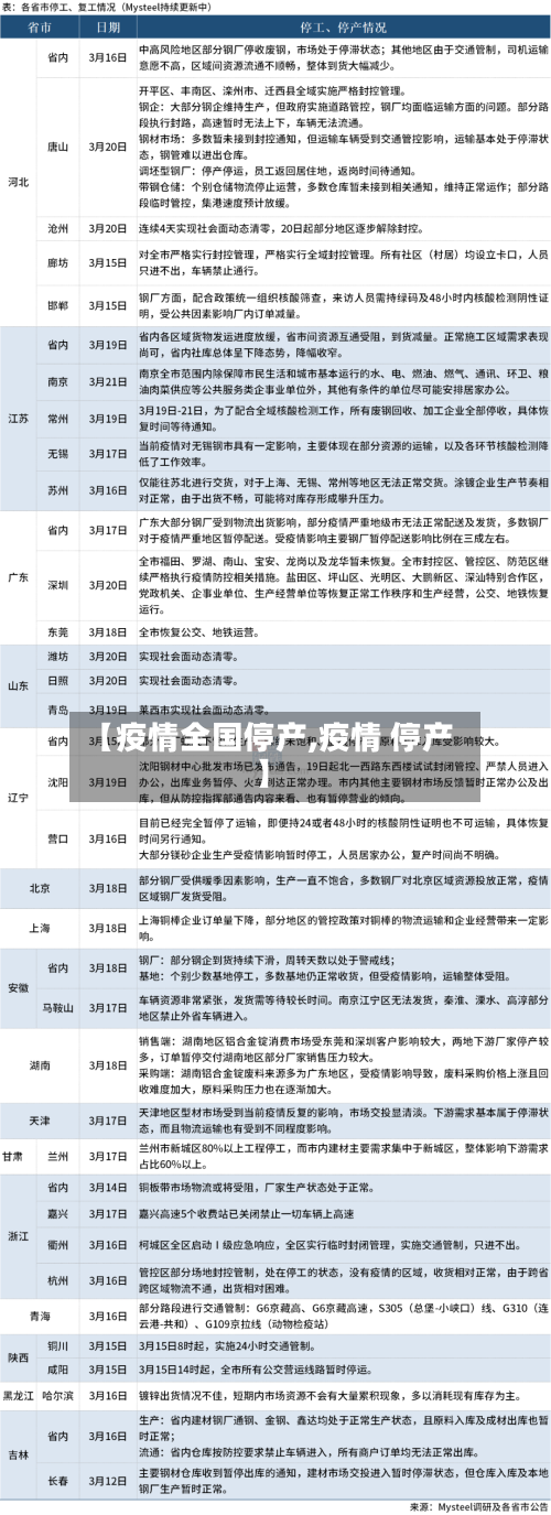 【疫情全国停产,疫情 停产】-第3张图片