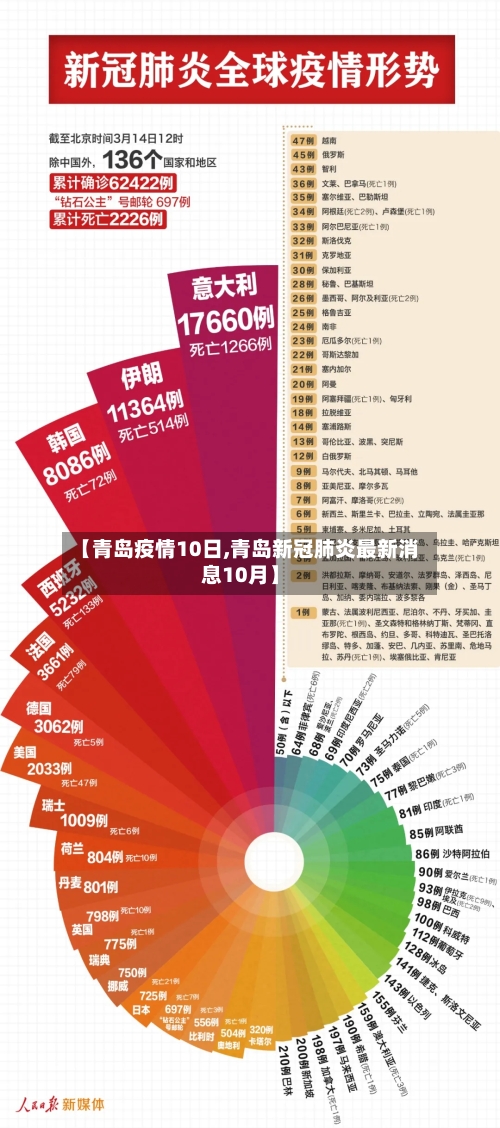 【青岛疫情10日,青岛新冠肺炎最新消息10月】-第2张图片