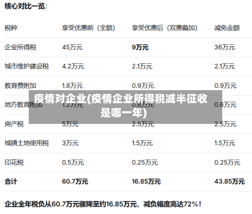 疫情对企业(疫情企业所得税减半征收是哪一年)