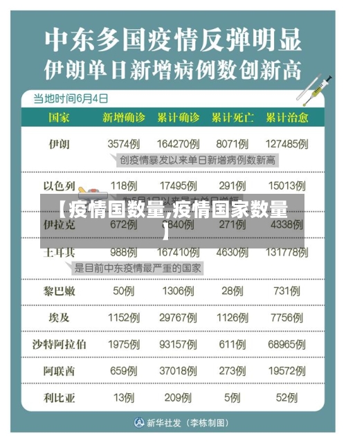 【疫情国数量,疫情国家数量】-第2张图片