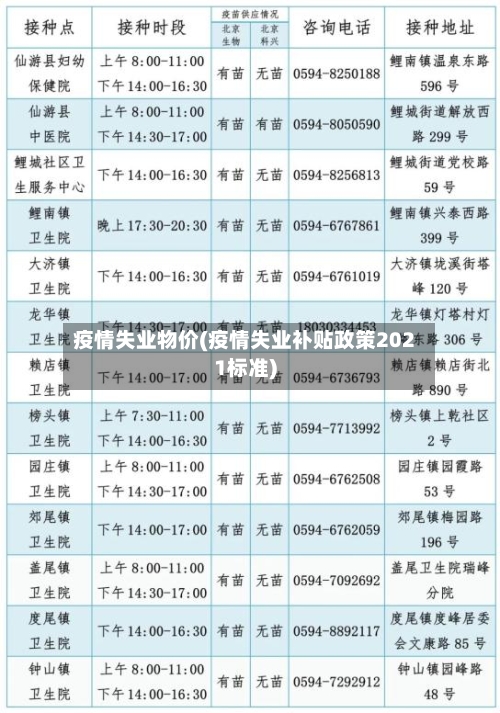 疫情失业物价(疫情失业补贴政策2021标准)