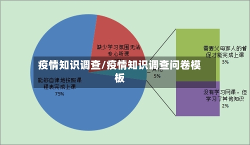 疫情知识调查/疫情知识调查问卷模板-第2张图片