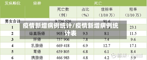 疫情新增病例统计/疫情新增病例统计表-第2张图片