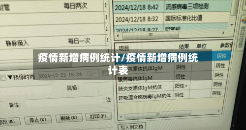 疫情新增病例统计/疫情新增病例统计表-第3张图片