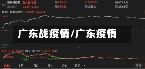 广东战疫情/广东疫惰