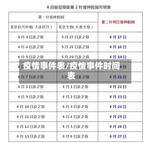 疫情事件表/疫情事件时间表