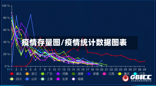 疫情存量图/疫情统计数据图表-第3张图片