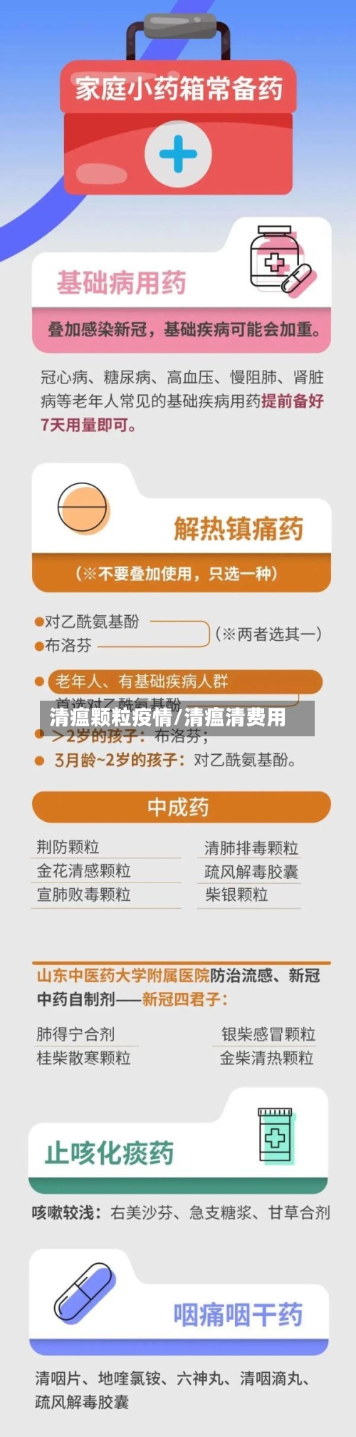 清瘟颗粒疫情/清瘟清费用-第2张图片