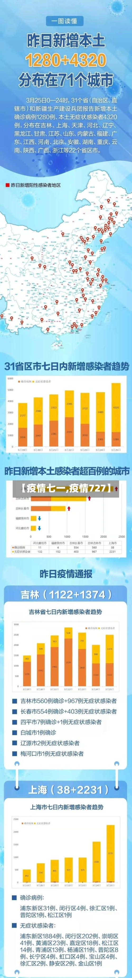 【疫情七一,疫情727】-第2张图片
