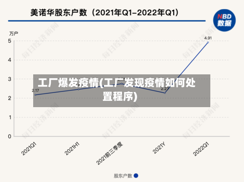 工厂爆发疫情(工厂发现疫情如何处置程序)