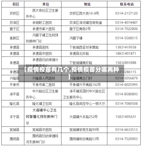 【疫情疫苗有几个,疫情疫苗分哪两种】