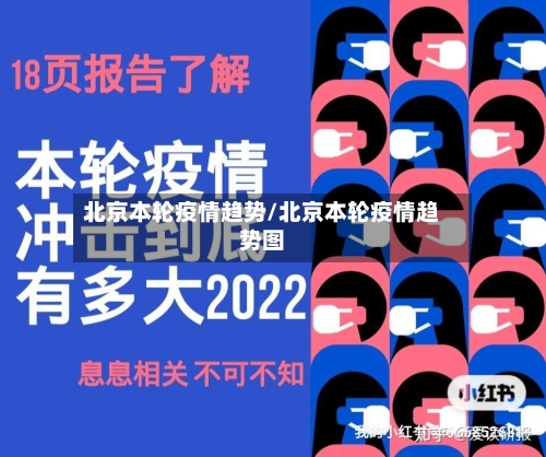 北京本轮疫情趋势/北京本轮疫情趋势图
