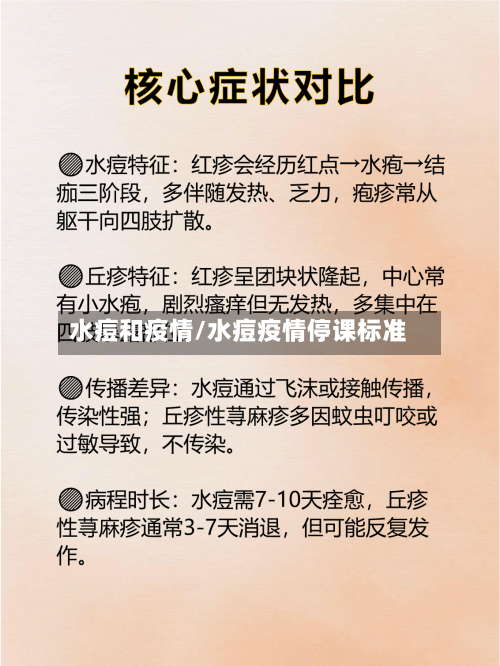 水痘和疫情/水痘疫情停课标准-第3张图片