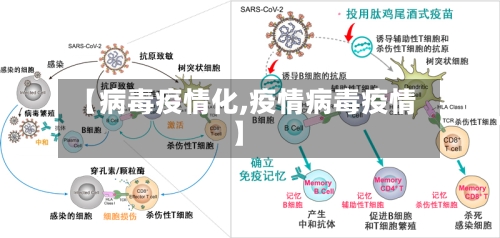 【病毒疫情化,疫情病毒疫情】-第3张图片