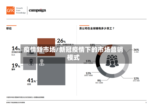 疫情新市场/新冠疫情下的市场营销模式