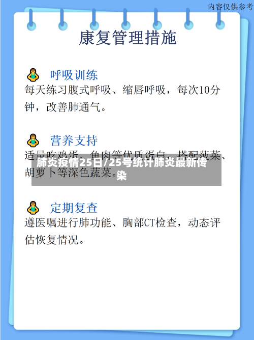 肺炎疫情25日/25号统计肺炎最新传染-第3张图片