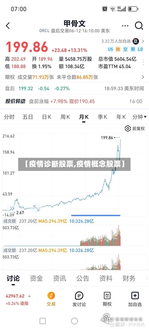 【疫情诊断股票,疫情概念股票】