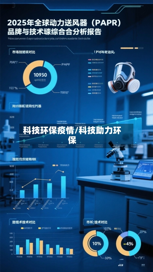 科技环保疫情/科技助力环保
