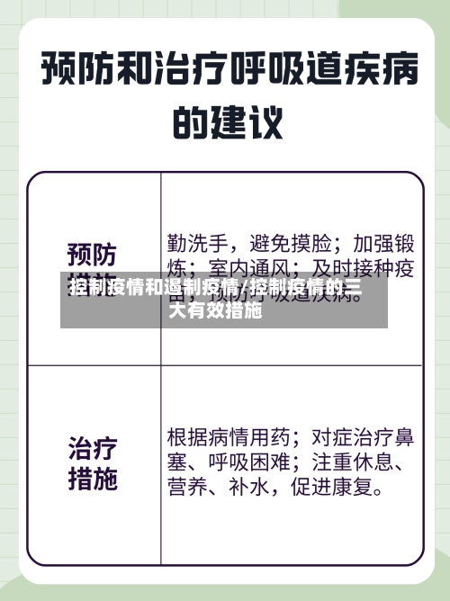 控制疫情和遏制疫情/控制疫情的三大有效措施