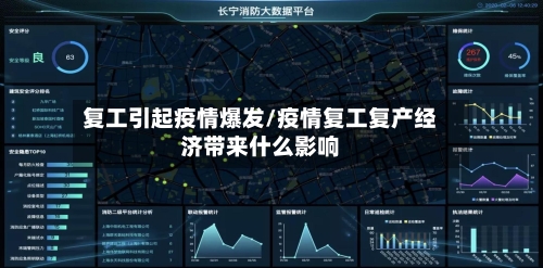 复工引起疫情爆发/疫情复工复产经济带来什么影响