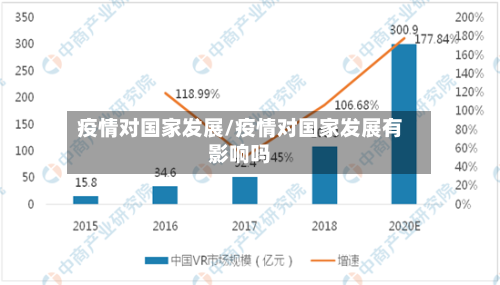 疫情对国家发展/疫情对国家发展有影响吗-第2张图片