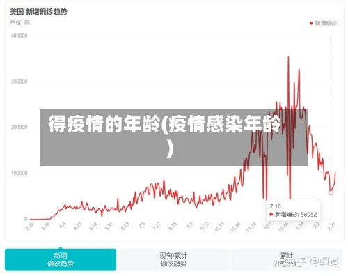 得疫情的年龄(疫情感染年龄)