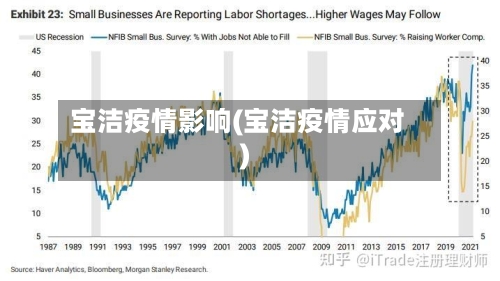 宝洁疫情影响(宝洁疫情应对)