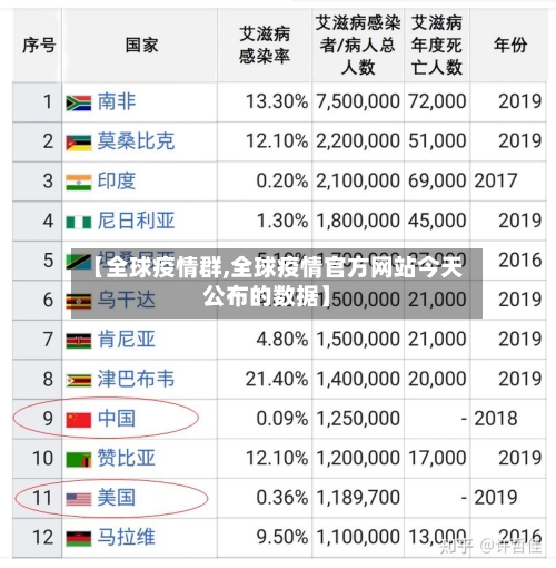 【全球疫情群,全球疫情官方网站今天公布的数据】-第3张图片