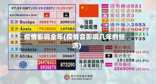 疫情影响全年(疫情会影响几年的经济)-第2张图片