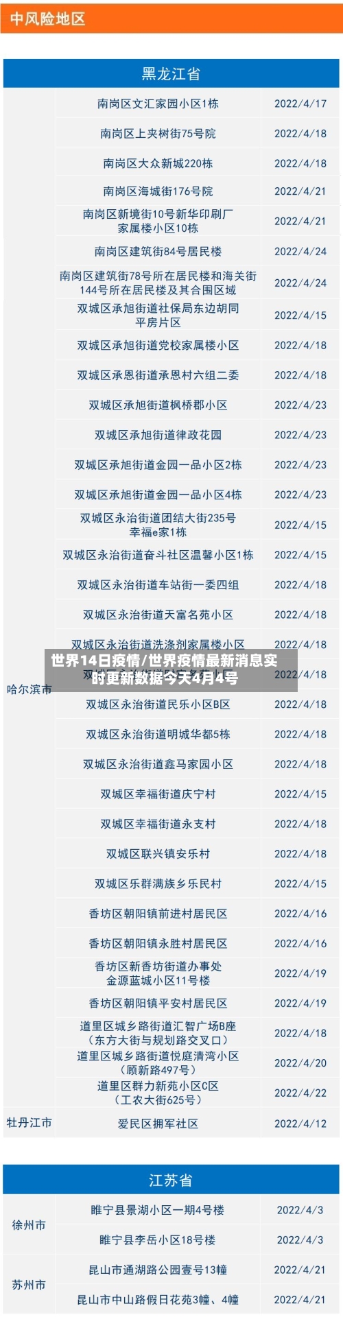 世界14日疫情/世界疫情最新消息实时更新数据今天4月4号-第3张图片